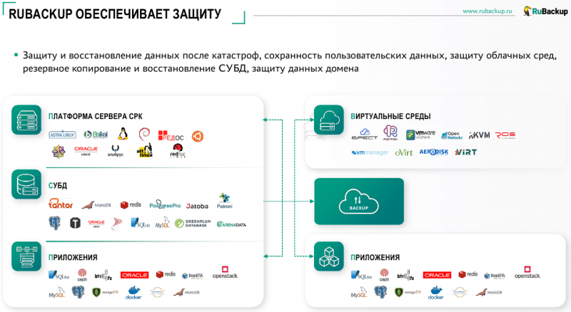 RuBackup надёжно защитит данные ИТ-инфраструктуры любого масштаба