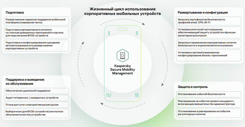Лаборатория Касперского обновила решение для управления корпоративными мобильными устройствами Лаборатория Касперского обновила решение для управления корпоративными мобильными устройствами