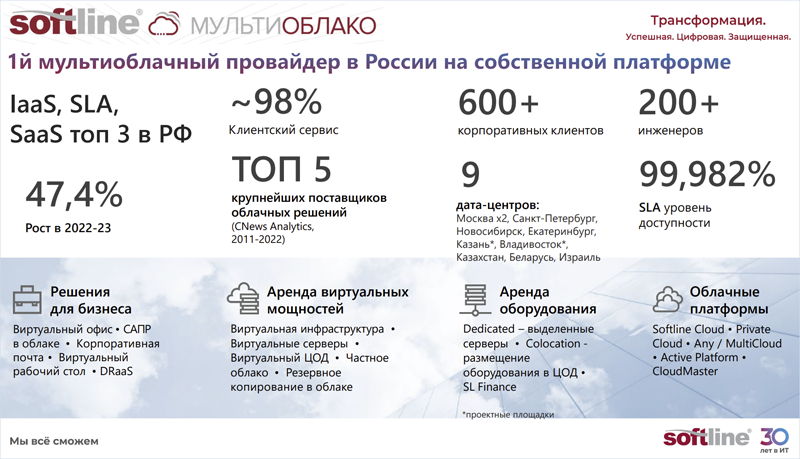 Облако Softline Multicloud дополнилось хранилищем S3 на базе Кибер Инфраструктуры Облако Softline Multicloud дополнилось хранилищем S3 на базе Кибер Инфраструктуры